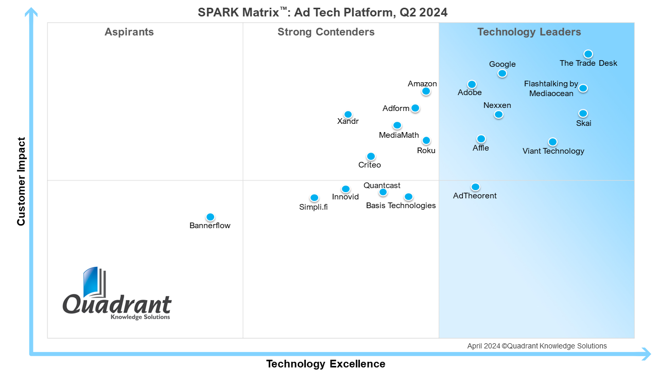SPARK Matrix_AdTech Platform_2024 SPARK Matrix_AdTech Platform_2024
